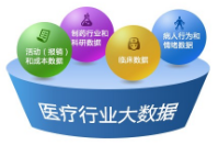 哪有適合醫藥行業用的會員管理系統？